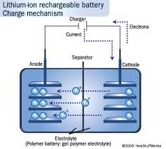  Lithium -ion
