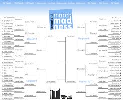 March Madness: Finals - via Daymix