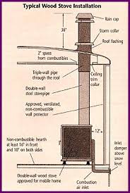 Typical wood stove