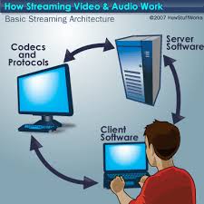 basic streaming architecture - via Daymix