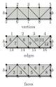 4.3 The Euler characteristic - Surfaces - OpenLearn - The Open ...