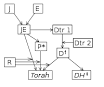 200px-Modern_document_ ...