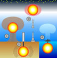 Nuclear weapons testing - Wikipedia, the free encyclopedia