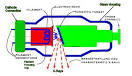 X-ray Characteristics