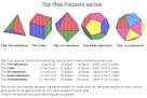 Euler Characteristics