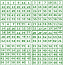 Magic Number Squares - Kid's Printables - All Free Printables