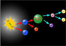 mesons