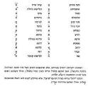 אנציקלופדיה יהודית דעת - טעמי המקרא ;