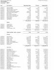Clients & Profits X User Guide: Financials