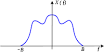 200px-Bandlimited.svg.png