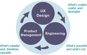 Figure 1 Sharing ownership of UX