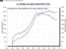416 8 RWHP 388 2 FtLbs 21 psi 