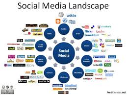 for social media and