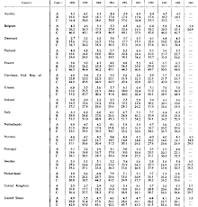 TABLE 4. - via Daymix