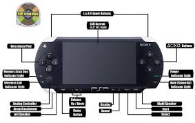 Buy SONY  PSP   Console