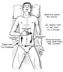 Diagramme of High Enema