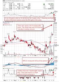 Disclosure: long ANX