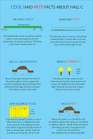 Cool and Hot Facts Download