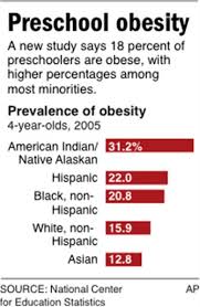 4 year old obesity