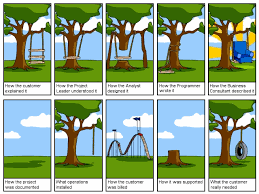 On Software "Engineering" - via Daymix