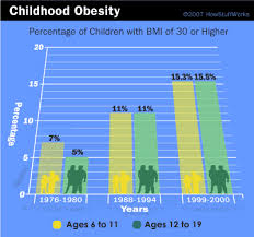obesity chart - via Daymix