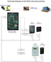 http www aci rfid com ACI102X