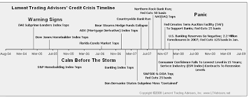 Credit_Crisis_Timeline.gif