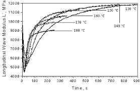 moulding, parameter: mould - via Daymix