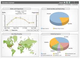 Google Analytics – do you