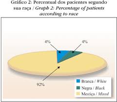 http://www.scielo.br/img/revistas/abd/v79n3/3a04g02.gif