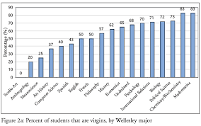 Those liberal arts kids are - via Daymix