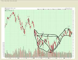 via  Elite Trader  