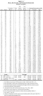 STATISTICS OF PRE-20TH CENTURY - via Daymix