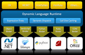 NET languages to have a notion - via Daymix