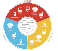 Is social media now mass media - via Daymix