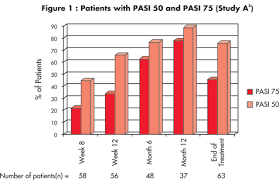 trial comparing  acitretin 