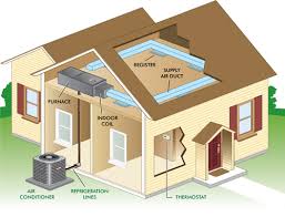 The typical central  air conditioning      
