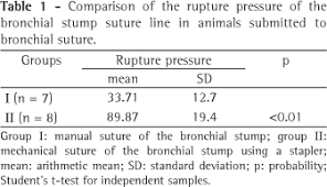  C. familiaris, is widely used in 