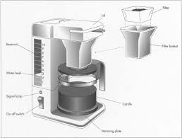 In an automatic drip coffee