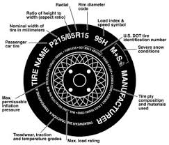 U. S. Tire and Rim