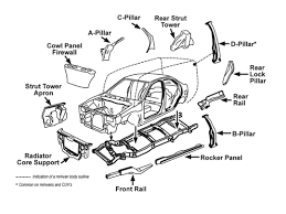 CARFAX: Frame vs. <b>unibody</b> construction