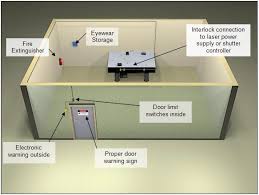 Non-defeatable laser interlock