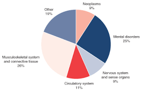 http://www.ssa.gov/policy/docs/statcomps/di_asr/2003/chart09.gif
