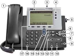 A Road Map to Cisco IP Phone