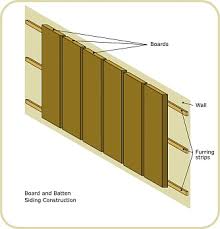 Figure 3  Boards   nailed to the    