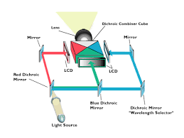 LCD Projectors
