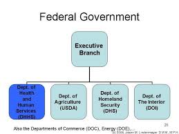 Federal Government - via Daymix