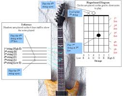 read guitar tabs easy
