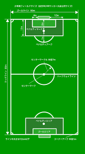 少年用サッカーフィールドサイズ