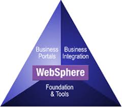 Websphere icon